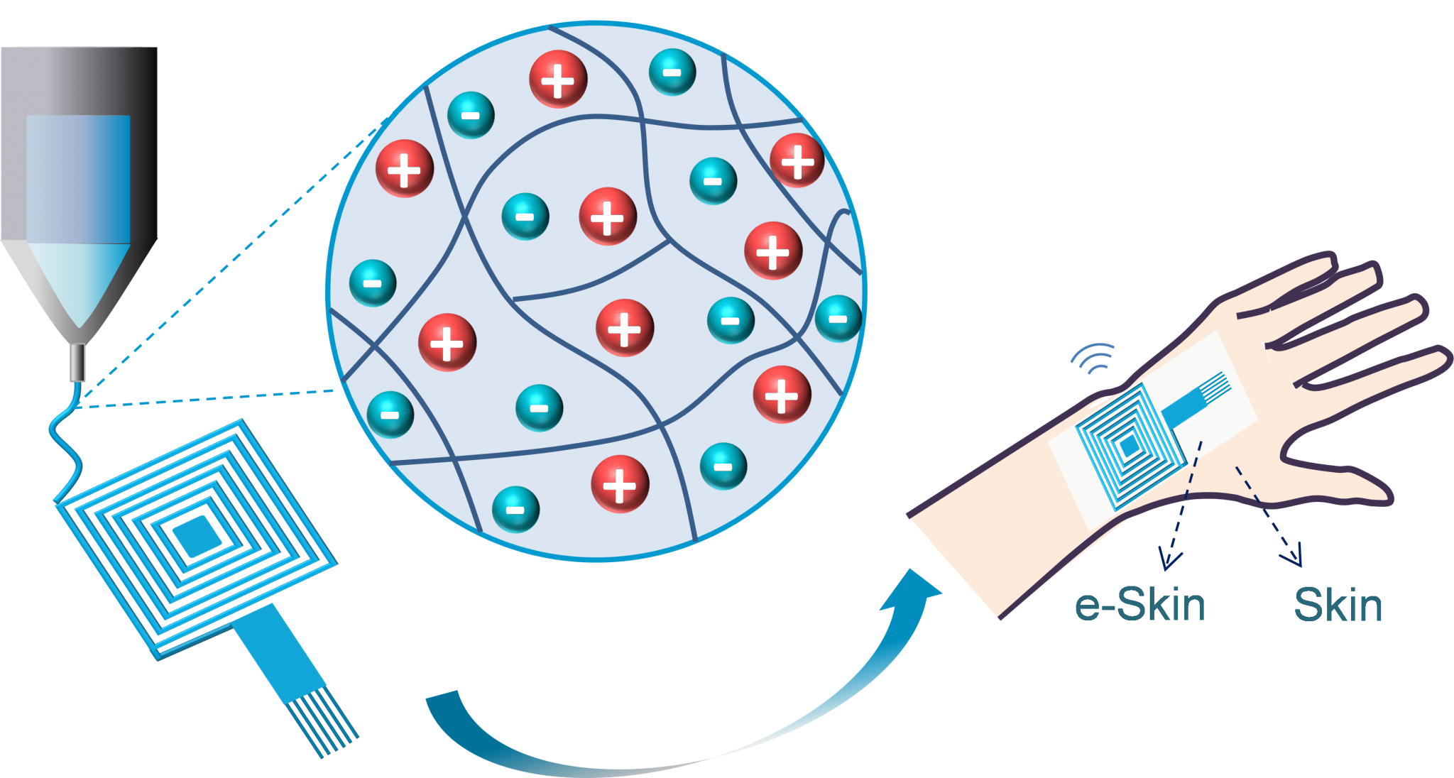 Special Lecture by Prof. David Mecerreyes : “3D Printable Conducting ...